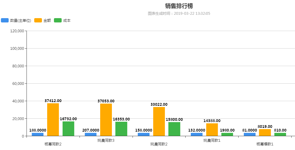 //sto.chanapp.chanjet.com/4a47ecad-3fcd-422b-879b-b2df91606e00/attatchment/2019/03/26/15535821717ORR.png